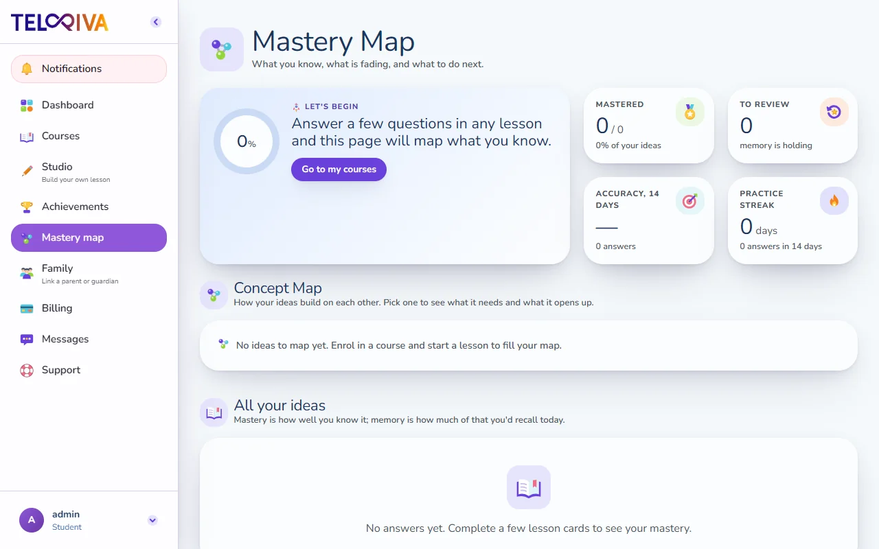 Student Mastery Map retention tiers and concept progress